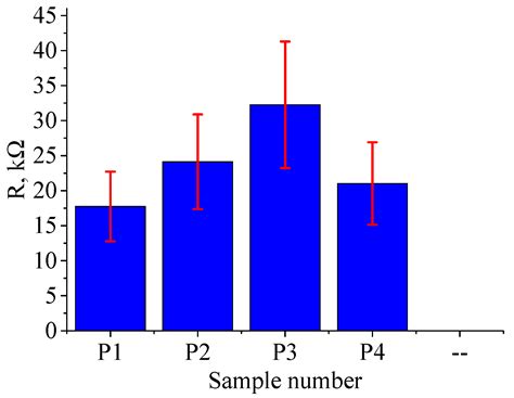 Features of Electron Beam Processing of Mn-Zn Ferrites in the Fore ...