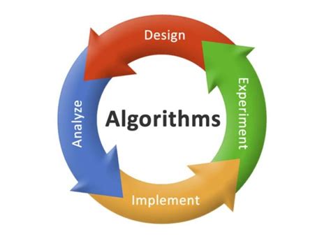 Algorithm Development Process 的图像结果