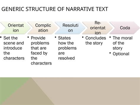 How Many Generic Structure Of Narrative Text