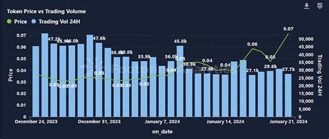 Blockchain Game Explainer: What is Ultimate Champions — Teletype