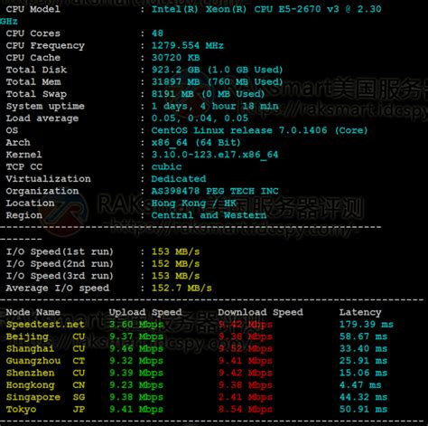 RAKsmart香港服务器E5-2670v3*2方案性能速度评测 - RAKsmart美国服务器评测