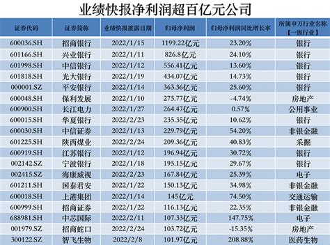 上海p2p公司排名2018_上海装饰公司排名 - 随意云
