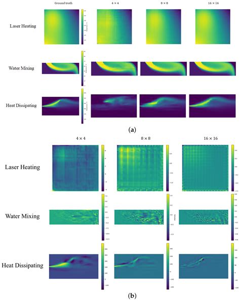 A General Super-Resolution Approach Integrating Physical Information ...