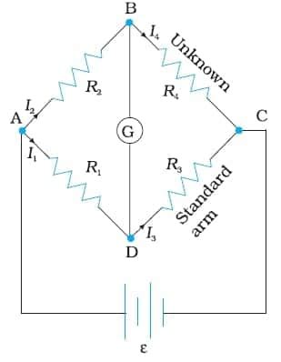 NCERT Class 12 Chemistry Chapter 3 Notes Electrochemistry - Download PDF