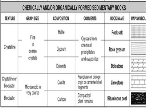 Three Types of Rocks with Examples 的图像结果