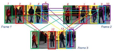 Image result for Multi Object Tracking Difficult Case