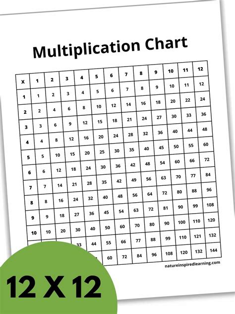 Multiplication Chart 1 100 Printable Pdf