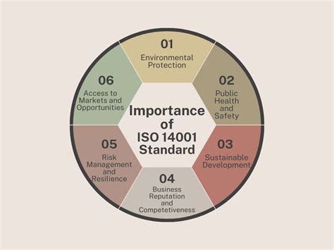Image result for ISO 14001 Explained