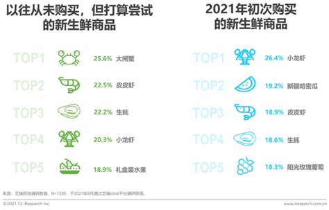 县城经济深度调研：下沉市场如何做好消费品牌？ | CBNData