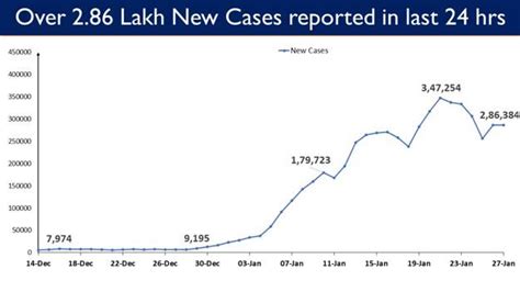 Press Release:Press Information Bureau