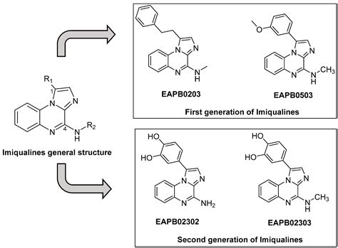 Imidazo[1,2-a]quinoxalines Derivatives Grafted with Amino Acids ...