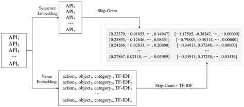 Image result for API Module Diagram