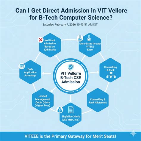 What is the fees for 4 years BTech in SRM Chennai?