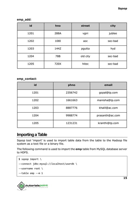 Image result for Sqoop Tutorial PDF