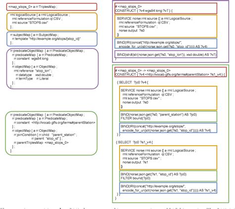 SPARQL Knowledge Graph 的图像结果