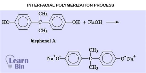 Interfacial Polymerization Process 的图像结果