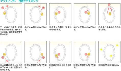 Image result for Alien Self Distruct Alarm