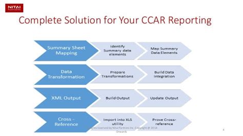 Image result for Ccar Tutorial