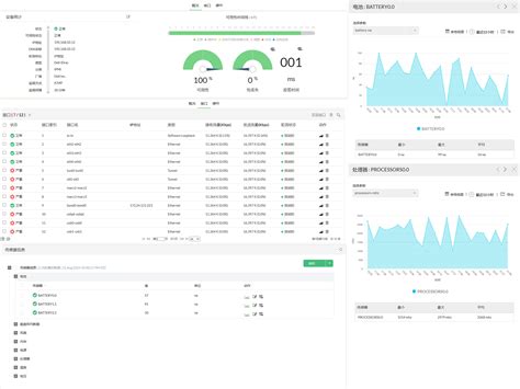 Monitoring VMware View 的图像结果