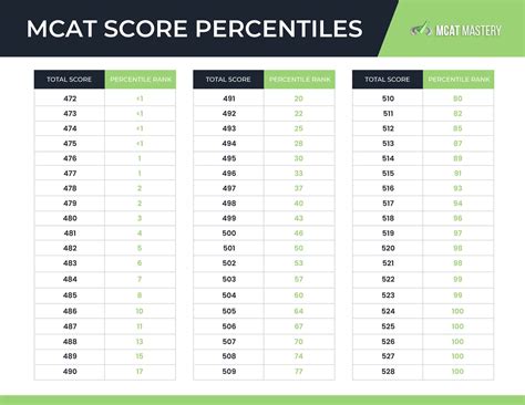 What Is A Good MCAT Score In 2026? | MCAT Score Breakdown – MedLife Mastery