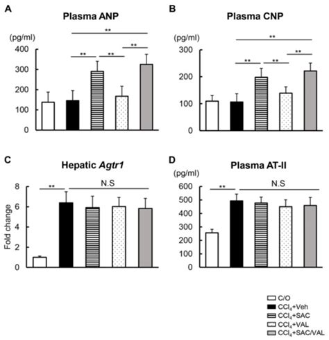 Biomedicines | Special Issue : Liver Fibrosis: Molecular Mechanisms ...