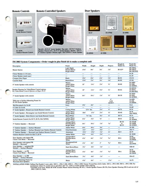 Image result for NuTone Radio Intercom System