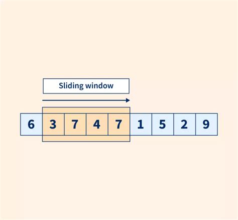 Image result for Array of Sliding Windows
