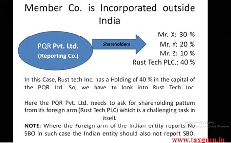 An Insight to Companies (Significant Beneficial Ownership) Amendment ...