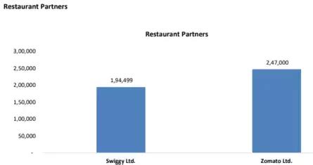 Swiggy IPO GMP Live Updates: Swiggy IPO sails through on final day ...