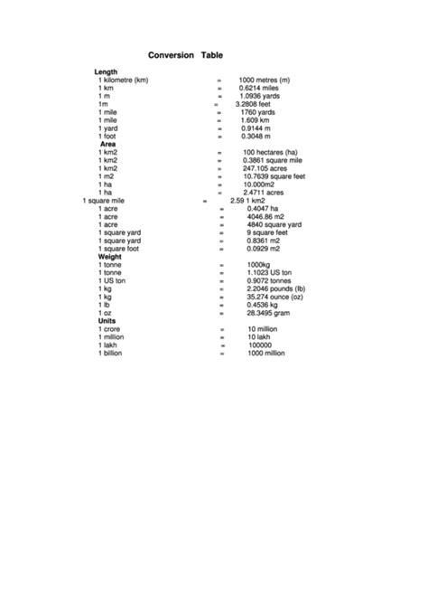Length, Area, Weight & Units Conversion Table - Metric To Imperial printable pdf download
