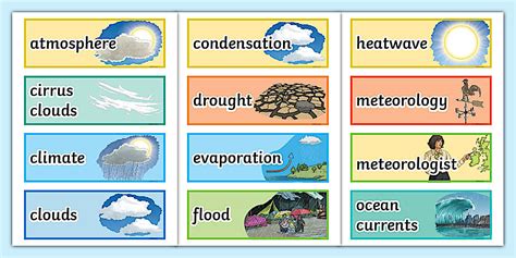 Weather and Climate Flashcards