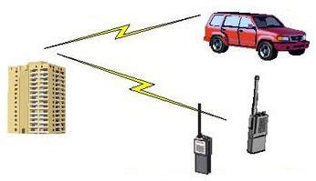 Image result for Radio Basics Tutorial