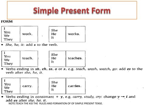 Simple Present Form Example 的图像结果
