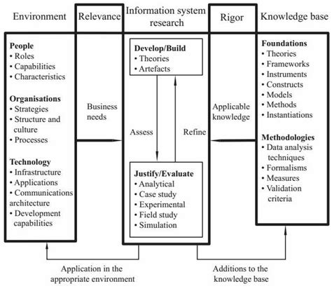 Information Systems Research Methods 的图像结果
