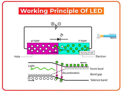 How LED Diode Works 的图像结果