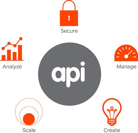 Image result for Java API Management