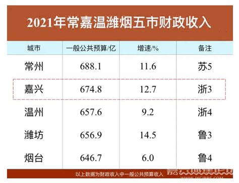 2014年烟台城市居民人均收入3.5万元_山东频道_凤凰网