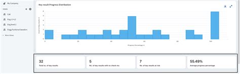What's new in Mesh - Oct'23 – Mesh