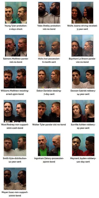 I Love St. Joseph Mo.: Buchanan County booking activity 12-14-16