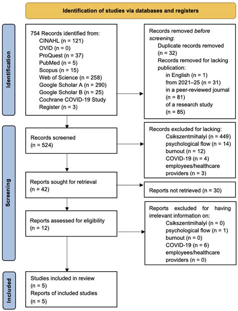 A Scoping Review of Burnout Avoidance by Employees During the COVID-19 ...