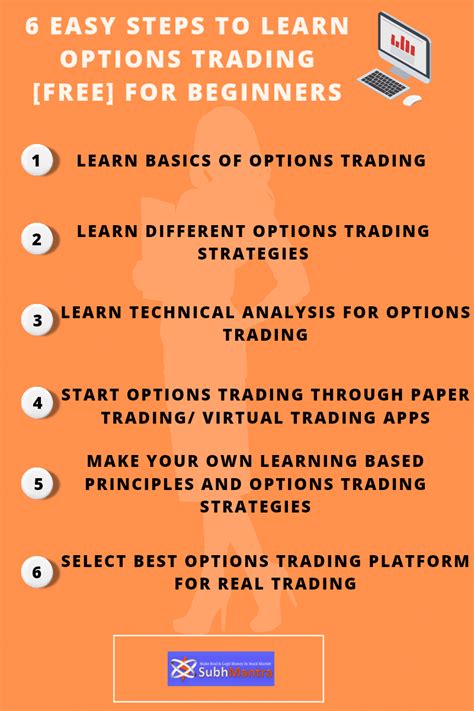 Image result for Learn Options Trading