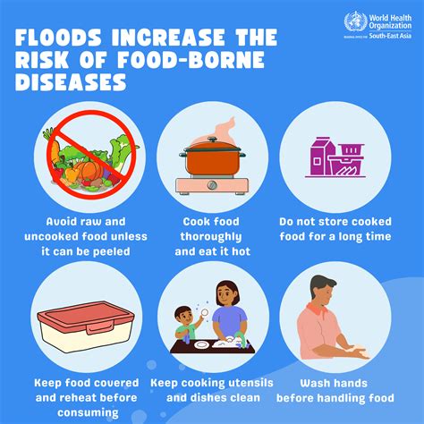 Floods increase the risk of food-borne diseases