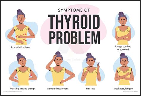 Anne Print Solutions® Thyroid problem symptoms Chart system Posters For ...