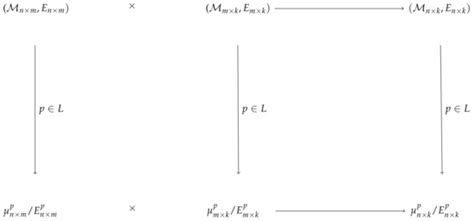 Fuzzified Matrix Space and Solvability of Matrix Equations