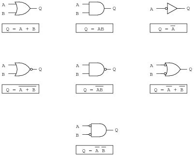 Image result for Boolean Algebra Expression