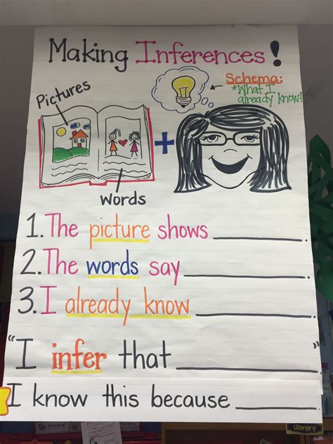 10 anchor charts to teach inferring – Artofit