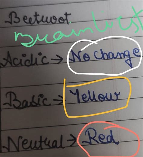 What is effect of beetroot and grapes indicator on Lime water, soap ...