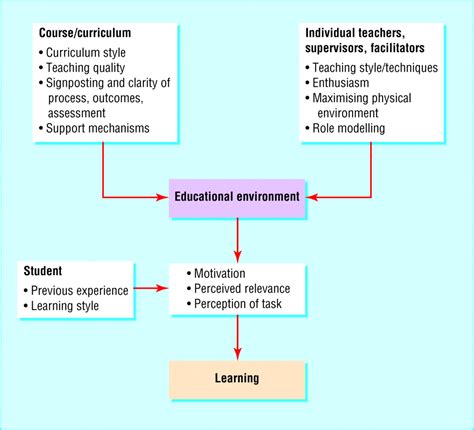 Education 的图像结果