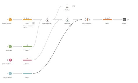 Tableau Project Tutorial 的图像结果