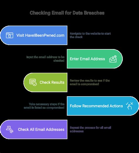 16 Billion Passwords Leaked: Complete Protection Guide for 2025 ...